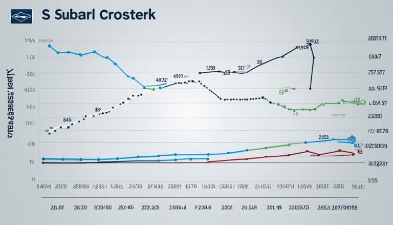 Subaru Crosstrek Stats Data